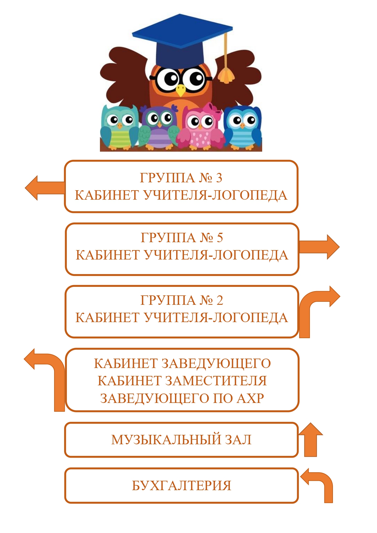 Государственное бюджетное дошкольное образовательное учреждение детский сад  № 94 Невского района Санкт-Петербурга - Навигация